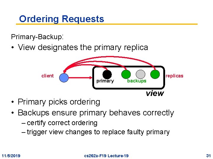 Ordering Requests Primary-Backup: • View designates the primary replica client primary backups replicas view