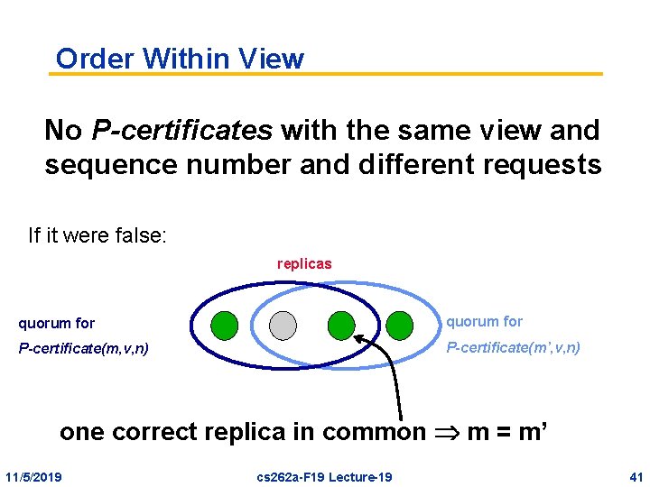 Order Within View No P-certificates with the same view and sequence number and different