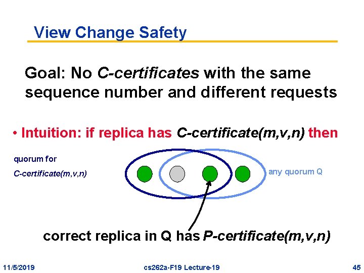 View Change Safety Goal: No C-certificates with the same sequence number and different requests