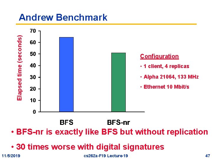 Elapsed time (seconds) Andrew Benchmark Configuration • 1 client, 4 replicas • Alpha 21064,