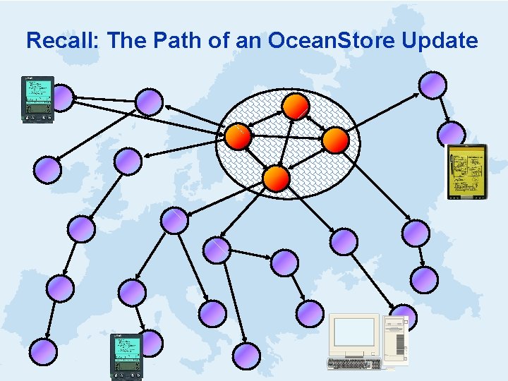Recall: The Path of an Ocean. Store Update 11/5/2019 cs 262 a-F 19 Lecture-19