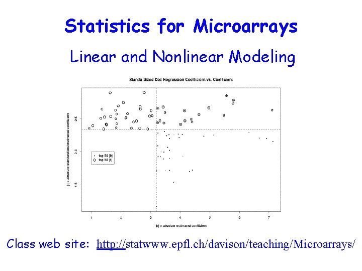 Statistics for Microarrays Linear and Nonlinear Modeling Class web site: http: //statwww. epfl. ch/davison/teaching/Microarrays/ Statistics for Microarrays Linear and Nonlinear Modeling Class web site: http: //statwww. epfl. ch/davison/teaching/Microarrays/