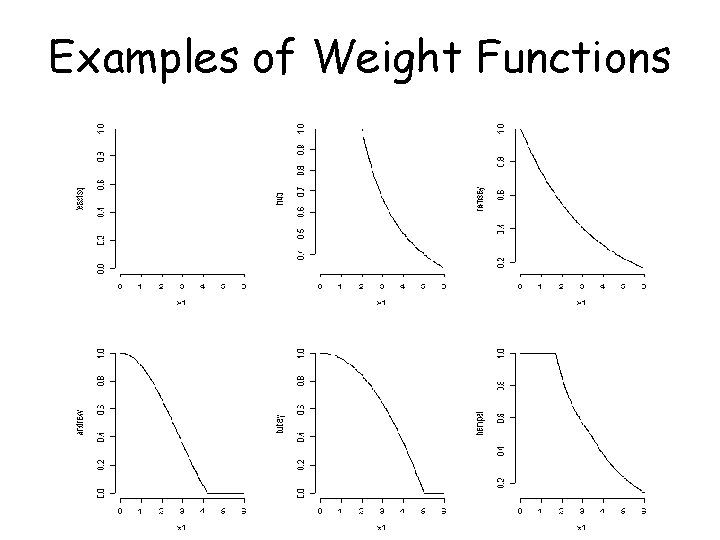 Examples of Weight Functions Examples of Weight Functions