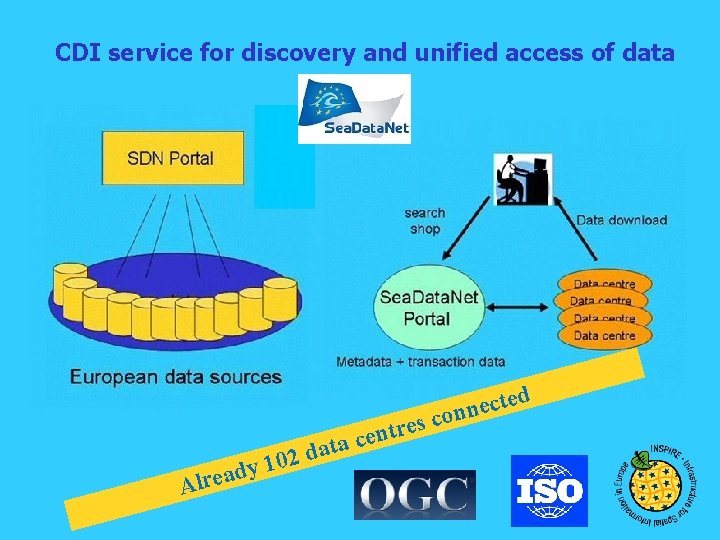 CDI service for discovery and unified access of data d s e r t