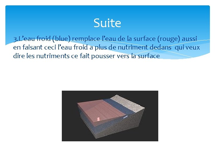 Suite 3. L’eau froid (blue) remplace l’eau de la surface (rouge) aussi en faisant