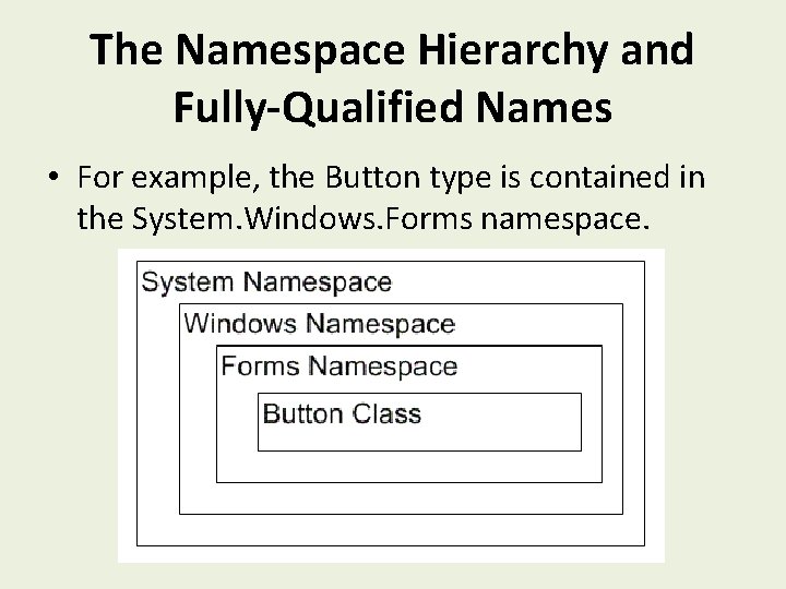 The Namespace Hierarchy and Fully-Qualified Names • For example, the Button type is contained