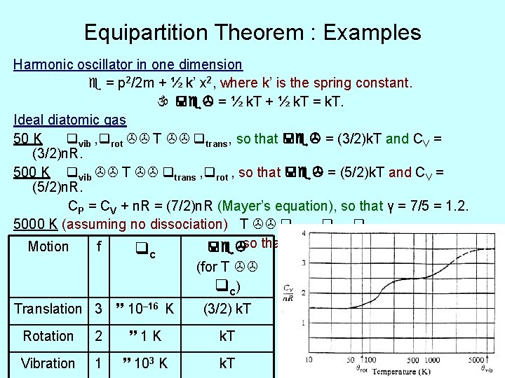 Equipartition Theorem : Examples Harmonic oscillator in one dimension = p 2/2 m + Equipartition Theorem : Examples Harmonic oscillator in one dimension = p 2/2 m +