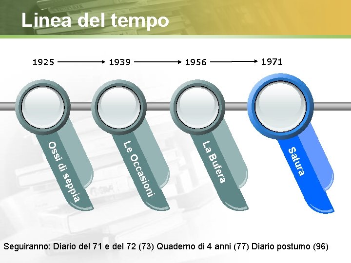 Linea del tempo 1925 1939 1971 1956 a tur a fer Bu i ion