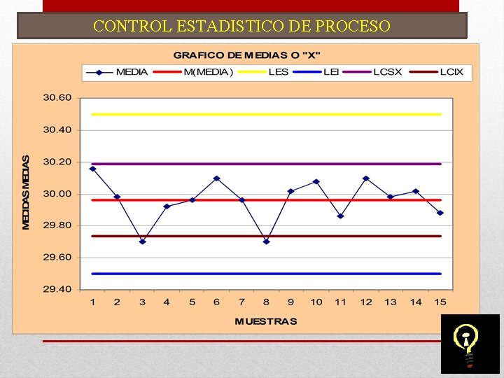 CONTROL ESTADISTICO DE PROCESO 