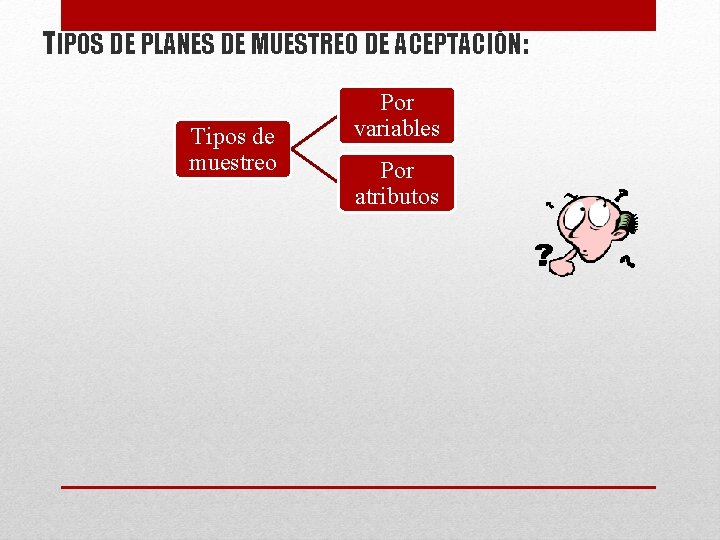 TIPOS DE PLANES DE MUESTREO DE ACEPTACIÓN: Tipos de muestreo Por variables Por atributos