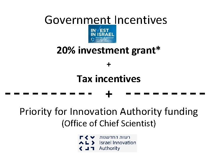 Government Incentives 20% investment grant* + Tax incentives + Priority for Innovation Authority funding