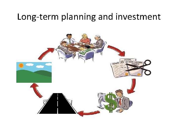Long-term planning and investment 