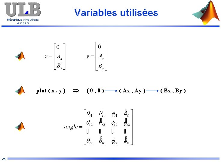 Mécanique Analytique et CFAO plot ( x , y ) 25 Variables utilisées (0,