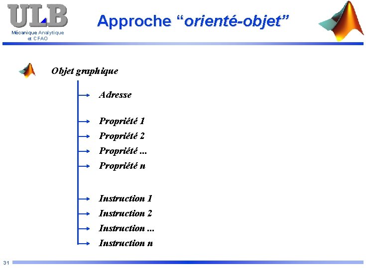 Mécanique Analytique et CFAO Approche “orienté-objet” Objet graphique Adresse Propriété 1 Propriété 2 Propriété.