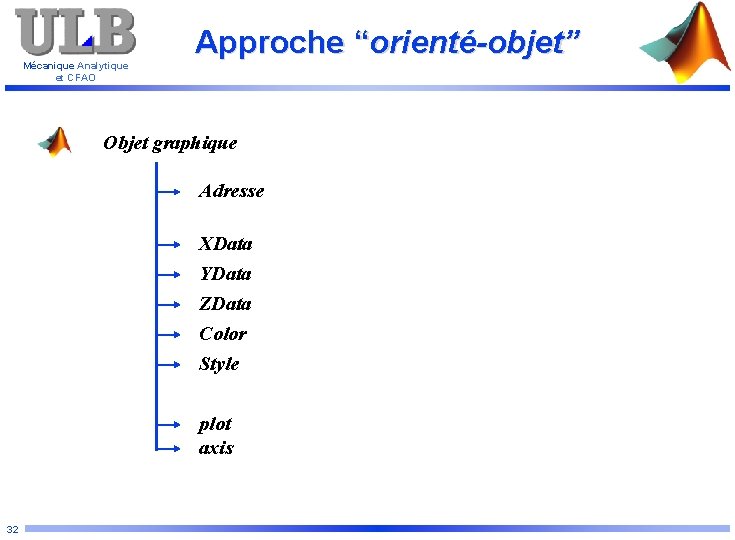 Mécanique Analytique et CFAO Approche “orienté-objet” Objet graphique Adresse XData YData ZData Color Style