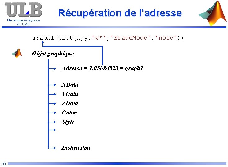Mécanique Analytique et CFAO Récupération de l’adresse graph 1=plot(x, y, 'w*', 'Erase. Mode', 'none');