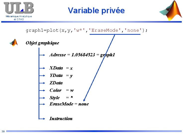 Variable privée Mécanique Analytique et CFAO graph 1=plot(x, y, 'w*', 'Erase. Mode', 'none'); Objet