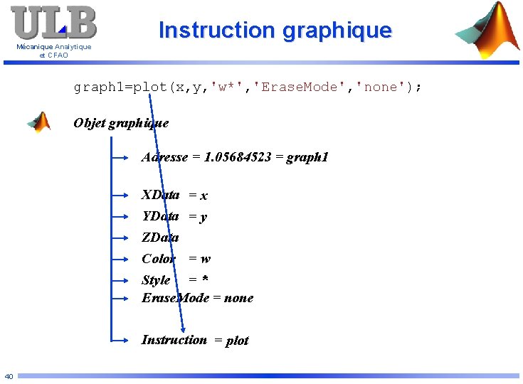 Mécanique Analytique et CFAO Instruction graphique graph 1=plot(x, y, 'w*', 'Erase. Mode', 'none'); Objet