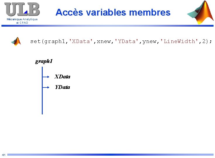 Mécanique Analytique et CFAO Accès variables membres set(graph 1, 'XData', xnew, 'YData', ynew, 'Line.