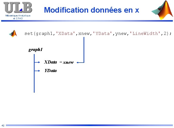 Mécanique Analytique et CFAO Modification données en x set(graph 1, 'XData', xnew, 'YData', ynew,