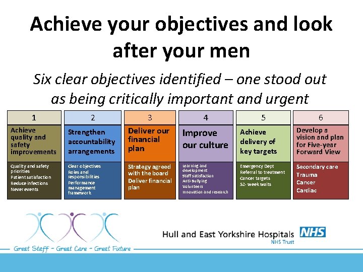 Achieve your objectives and look after your men Six clear objectives identified – one