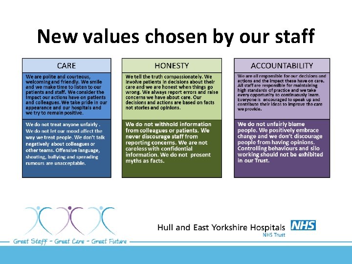 New values chosen by our staff 