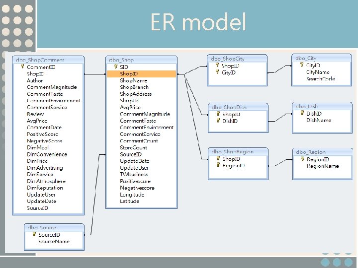 ER model 1 -11 