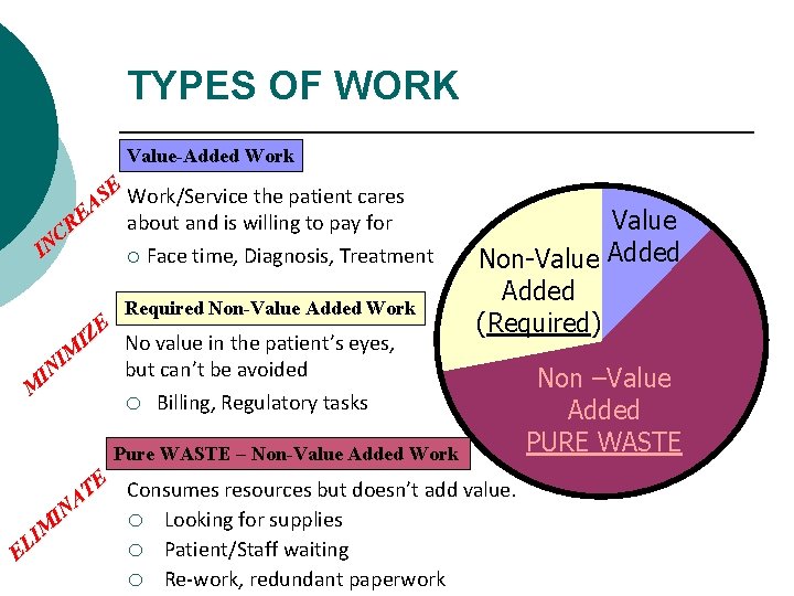 TYPES OF WORK Value-Added Work E Work/Service the patient cares S A E about TYPES OF WORK Value-Added Work E Work/Service the patient cares S A E about