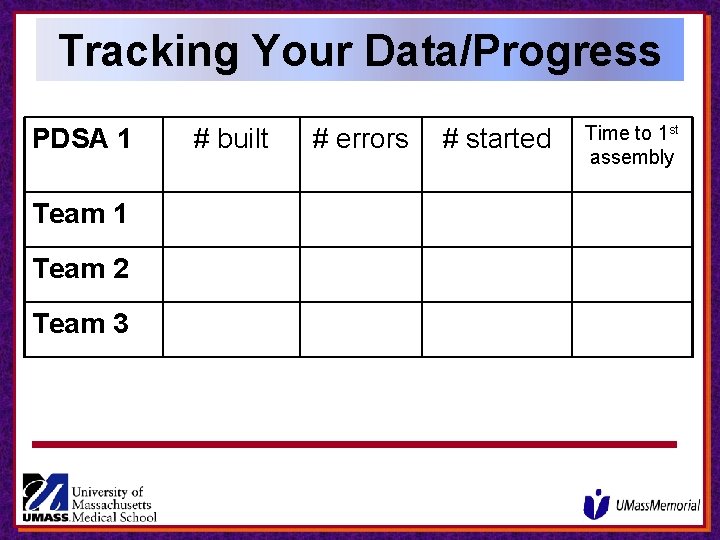 Tracking Your Data/Progress PDSA 1 Team 2 Team 3 # built # errors # Tracking Your Data/Progress PDSA 1 Team 2 Team 3 # built # errors #
