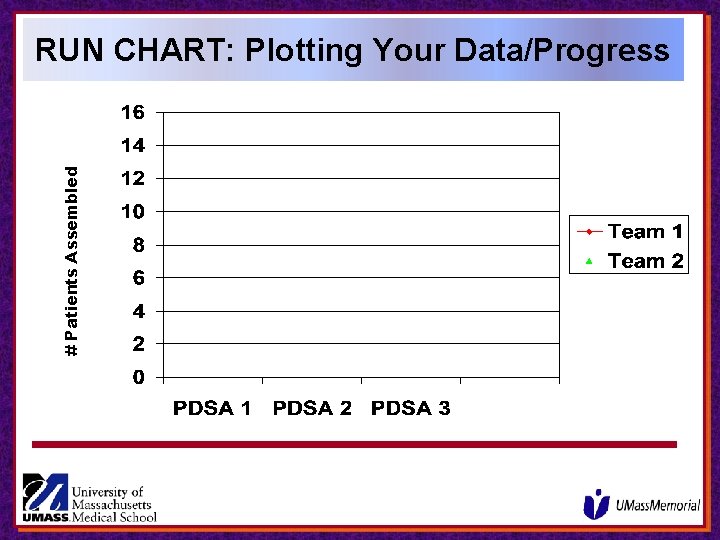 # Patients Assembled RUN CHART: Plotting Your Data/Progress # Patients Assembled RUN CHART: Plotting Your Data/Progress