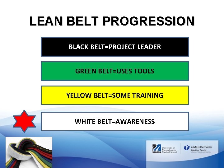 LEAN BELT PROGRESSION BLACK BELT=PROJECT LEADER GREEN BELT=USES TOOLS YELLOW BELT=SOME TRAINING WHITE BELT=AWARENESS LEAN BELT PROGRESSION BLACK BELT=PROJECT LEADER GREEN BELT=USES TOOLS YELLOW BELT=SOME TRAINING WHITE BELT=AWARENESS