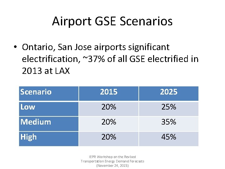 Airport GSE Scenarios • Ontario, San Jose airports significant electrification, ~37% of all GSE