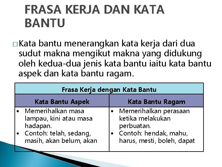 FRASA KERJA DAN KATA BANTU � Kata bantu menerangkan kata kerja dari dua sudut