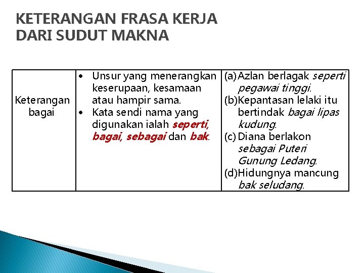 KETERANGAN FRASA KERJA DARI SUDUT MAKNA Unsur yang menerangkan (a) Azlan berlagak seperti keserupaan,