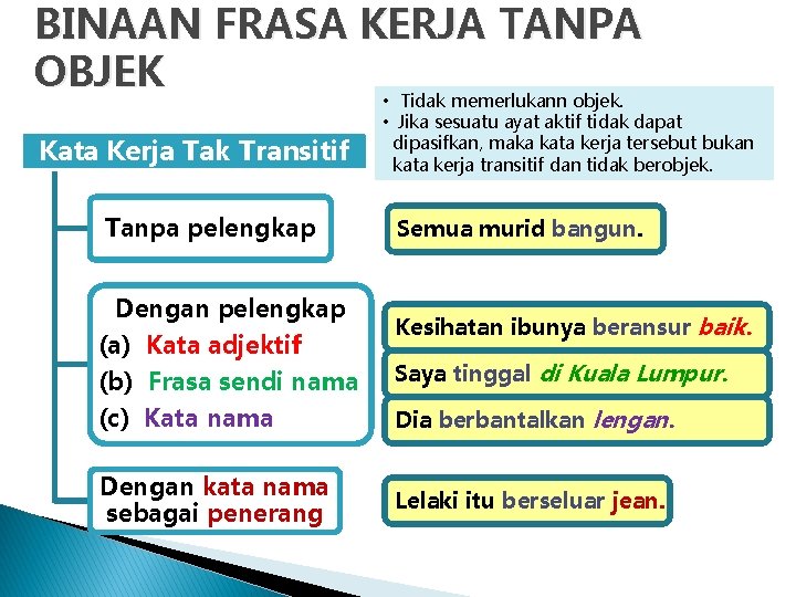 BINAAN FRASA KERJA TANPA OBJEK • Tidak memerlukann objek. Kata Kerja Tak Transitif Tanpa