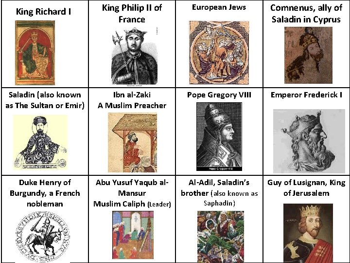 King Richard I King Philip II of France European Jews Comnenus, ally of Saladin