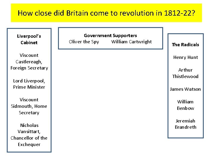 How close did Britain come to revolution in 1812 -22? Liverpool’s Cabinet Viscount Castlereagh,