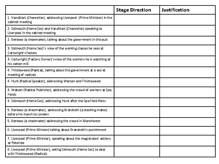 Stage Direction 1. Vansittart (Chancellor), addressing Liverpool (Prime Minister) in the cabinet meeting 2.