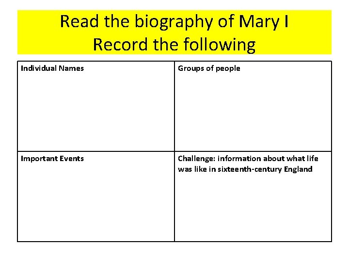 Read the biography of Mary I Record the following Individual Names Groups of people