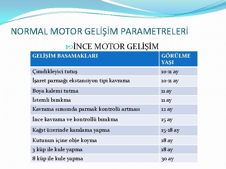 NORMAL MOTOR GELİŞİM PARAMETRELERİ İNCE MOTOR GELİŞİM BASAMAKLARI GÖRÜLME YAŞI Çimdikleyici tutuş 10 -11