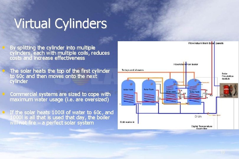 Virtual Cylinders • By splitting the cylinder into multiple cylinders, each with multiple coils,