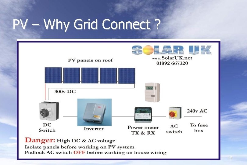 PV – Why Grid Connect ? 19 