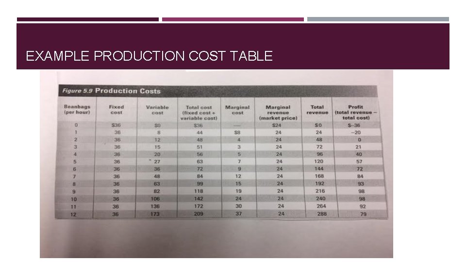 EXAMPLE PRODUCTION COST TABLE 