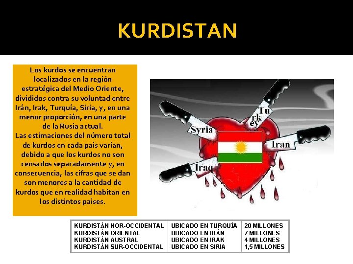 KURDISTAN Los kurdos se encuentran localizados en la región estratégica del Medio Oriente, divididos