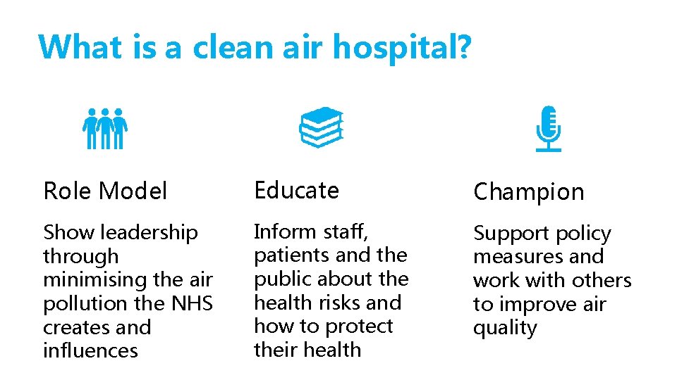 What is a clean air hospital? Role Model Educate Champion Show leadership through minimising