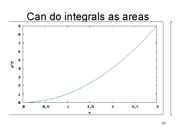 Can do integrals as areas 39 