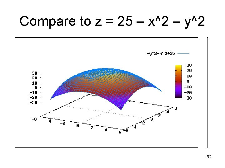 Compare to z = 25 – x^2 – y^2 52 