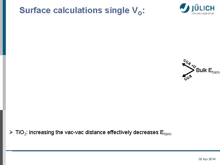 Surface calculations single VO: GG A +U Bulk Eform A GG Ø Ti. O