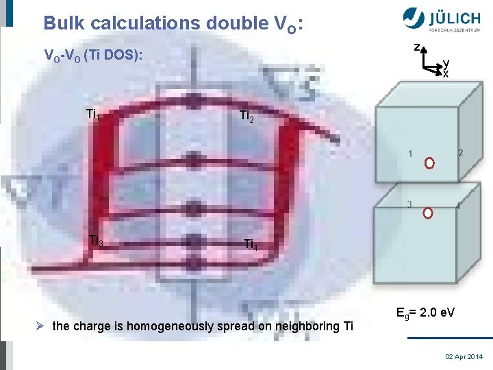 Bulk calculations double VO: z VO-VO (Ti DOS): Ti 1 Ti 3 y x