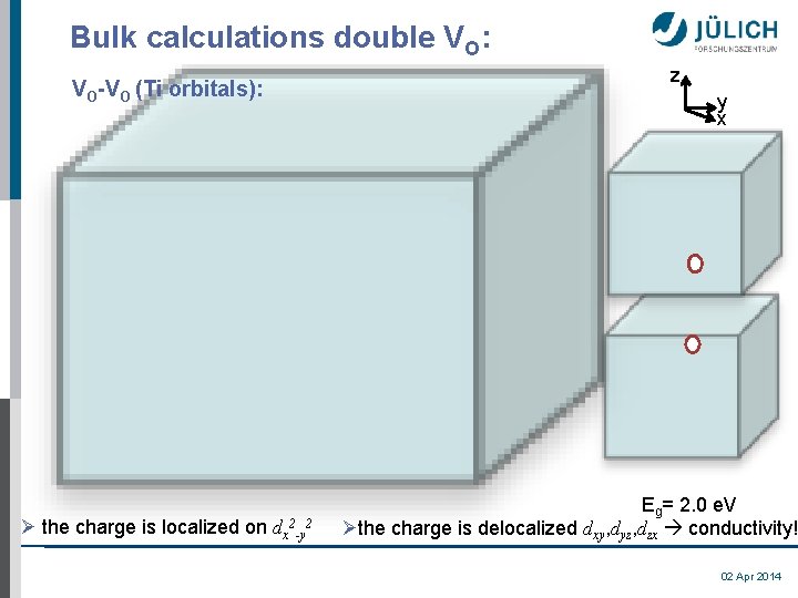Bulk calculations double VO: VO-VO (Ti orbitals): Ø the charge is localized on dx